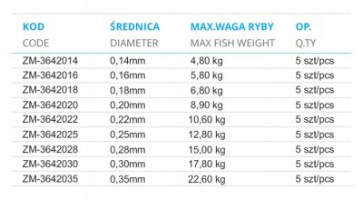 Монофилно влакно MISTRALL 3D SICATA ALLROUND